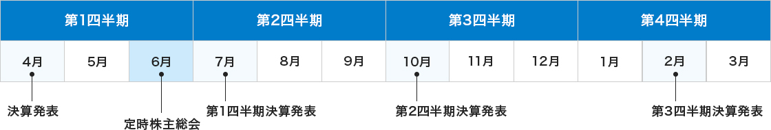 IRカレンダー