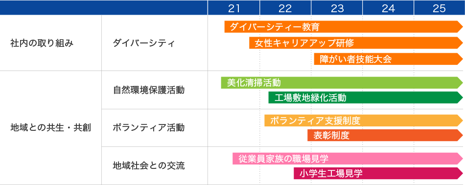 今後の計画スケジュール