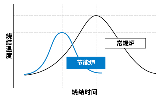 节能炉(开发形象图))