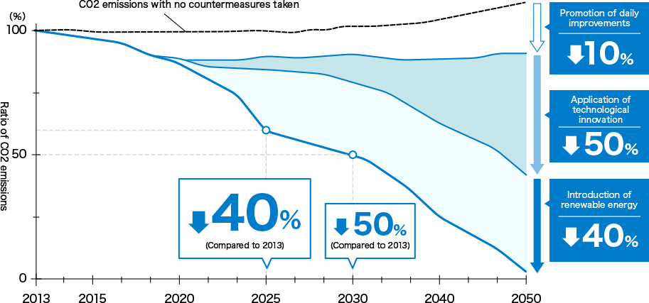 Carbon Neutrality