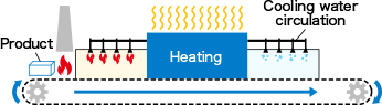 Normal furnace (conceptual drawing)