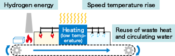 Energy-saving furnace (conceptual drawing)