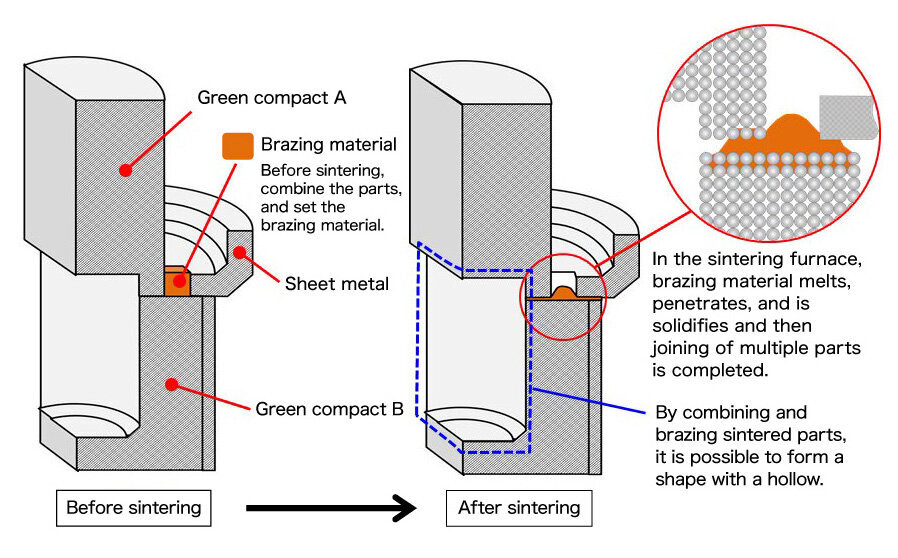 Brazing