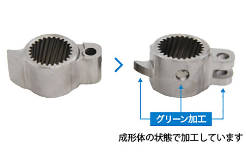 グリーン加工