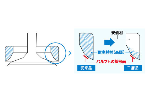 二層成形