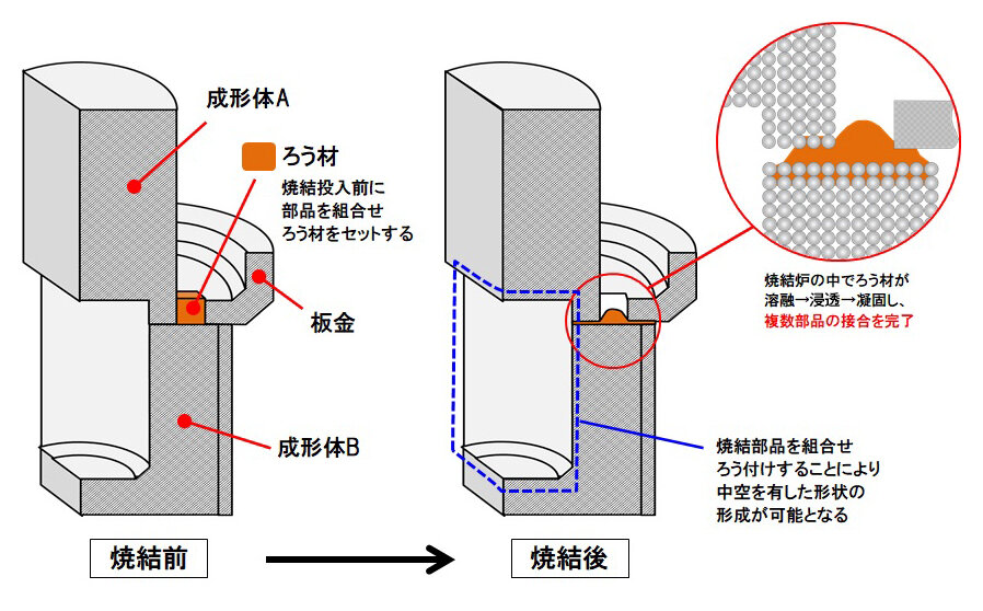 ろう付け